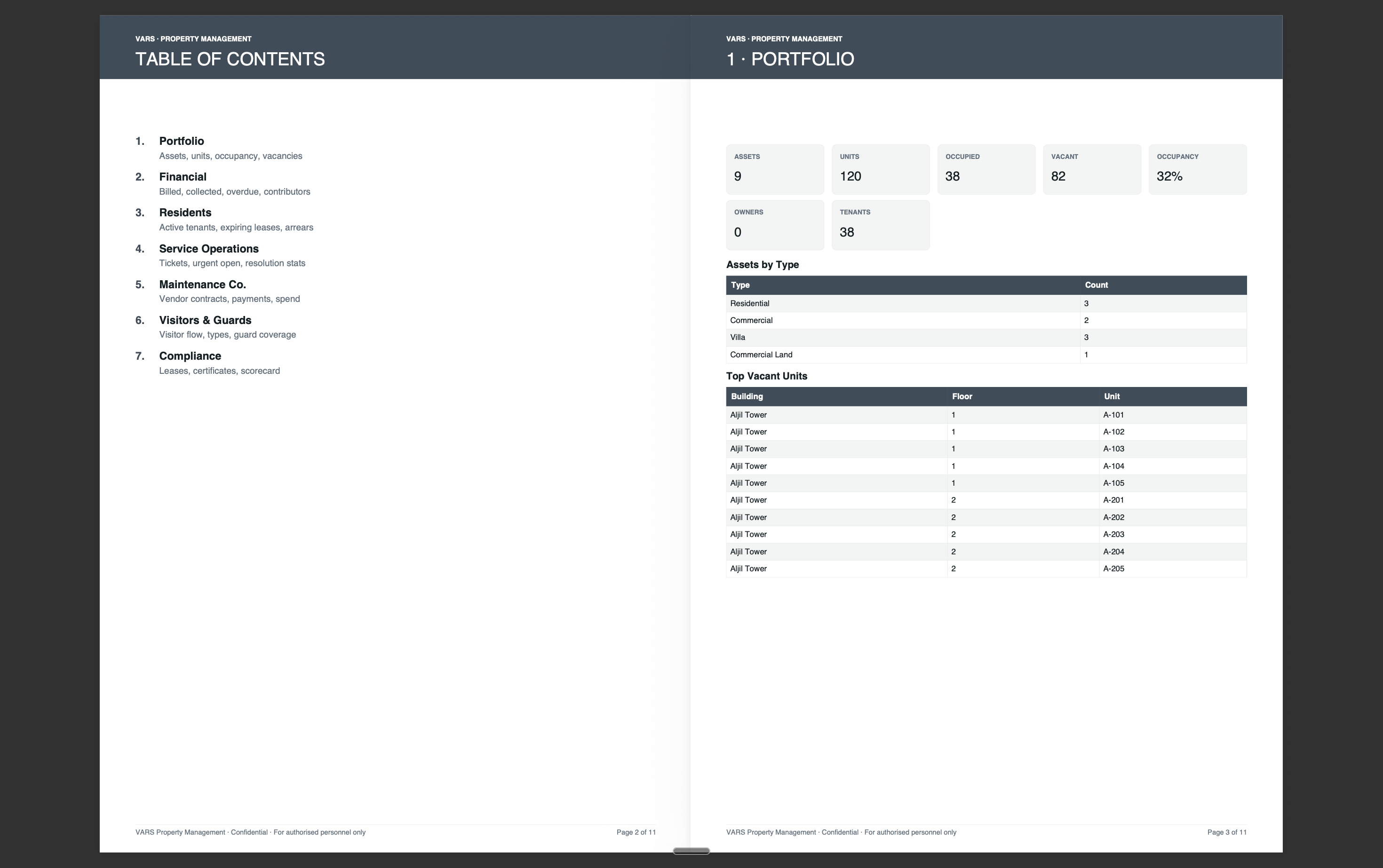 All in one - Branded PDF report