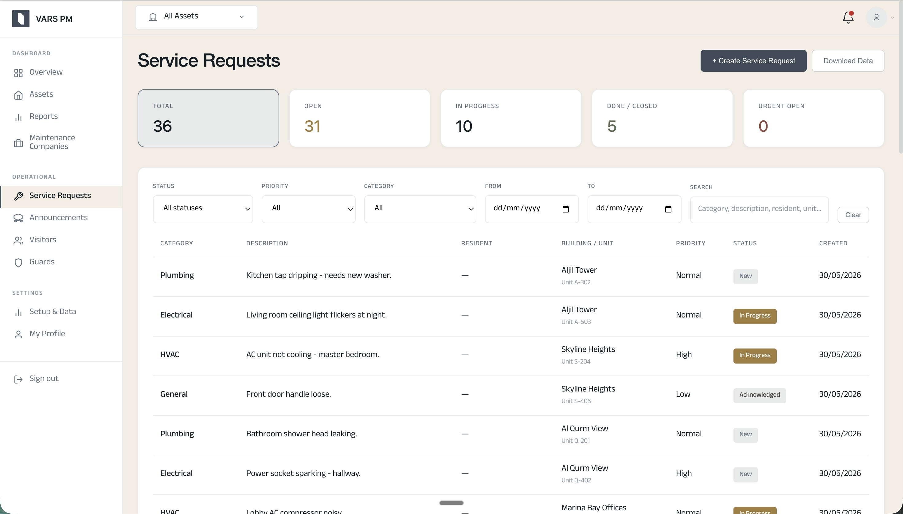 Operations - Service requests